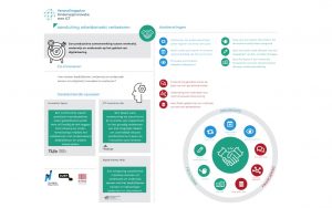 Aansluiting-arbeidsmarkt-infographic-co-innoveren