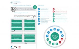 Aansluiting-arbeidsmarkt-infographic-kwalificering-digitale-arbeidsmarkt