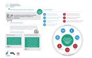 Aansluiting-arbeidsmarkt-infographic-voorlopende-bedrijven