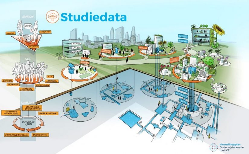 Praatplaat zone Studiedata