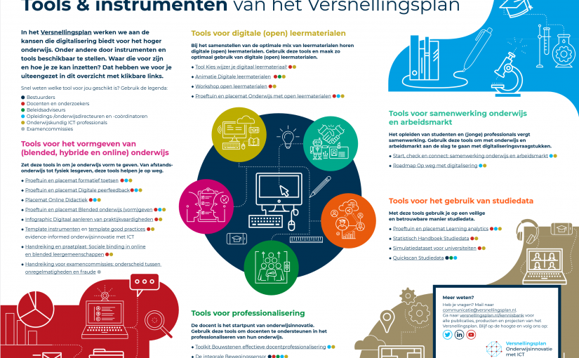 Infographic Tools & instrumenten van het Versnellingsplan