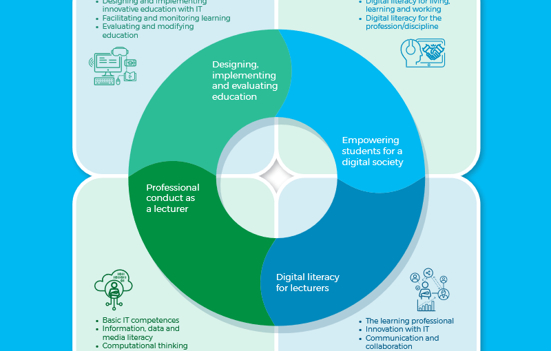 Framework for digital competences of lecturers