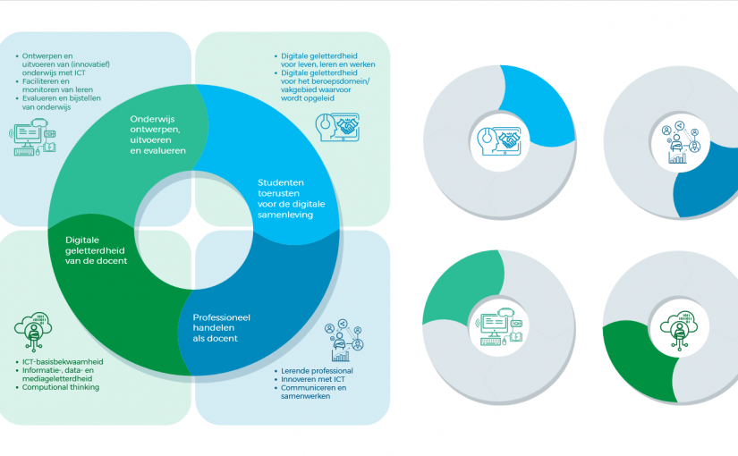 Raamwerk docentcompetenties onderwijs met ICT