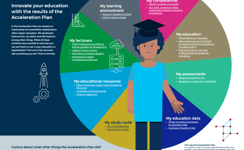 Infographic results Acceleration Plan